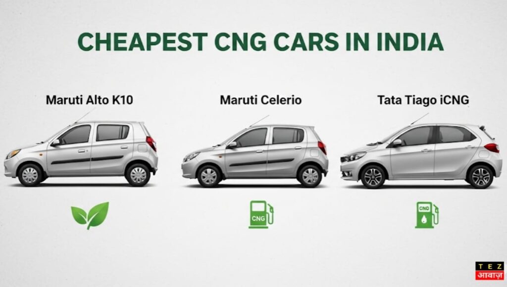 भारत की सबसे सस्ती CNG Cars: Maruti Alto K10, Celerio और Tata Tiago iCNG खरीदने से पहले जान लीजिए पूरी डिटेल CNG Cars Cheapest Price